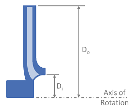 Pump Impeller