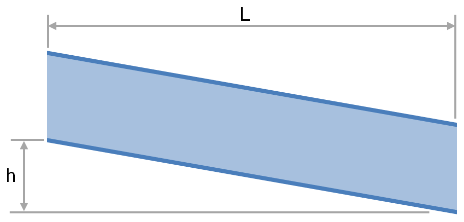 Channel Slope