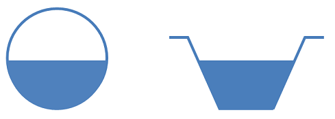 Flow in Partially Filled Pipes and Channels
